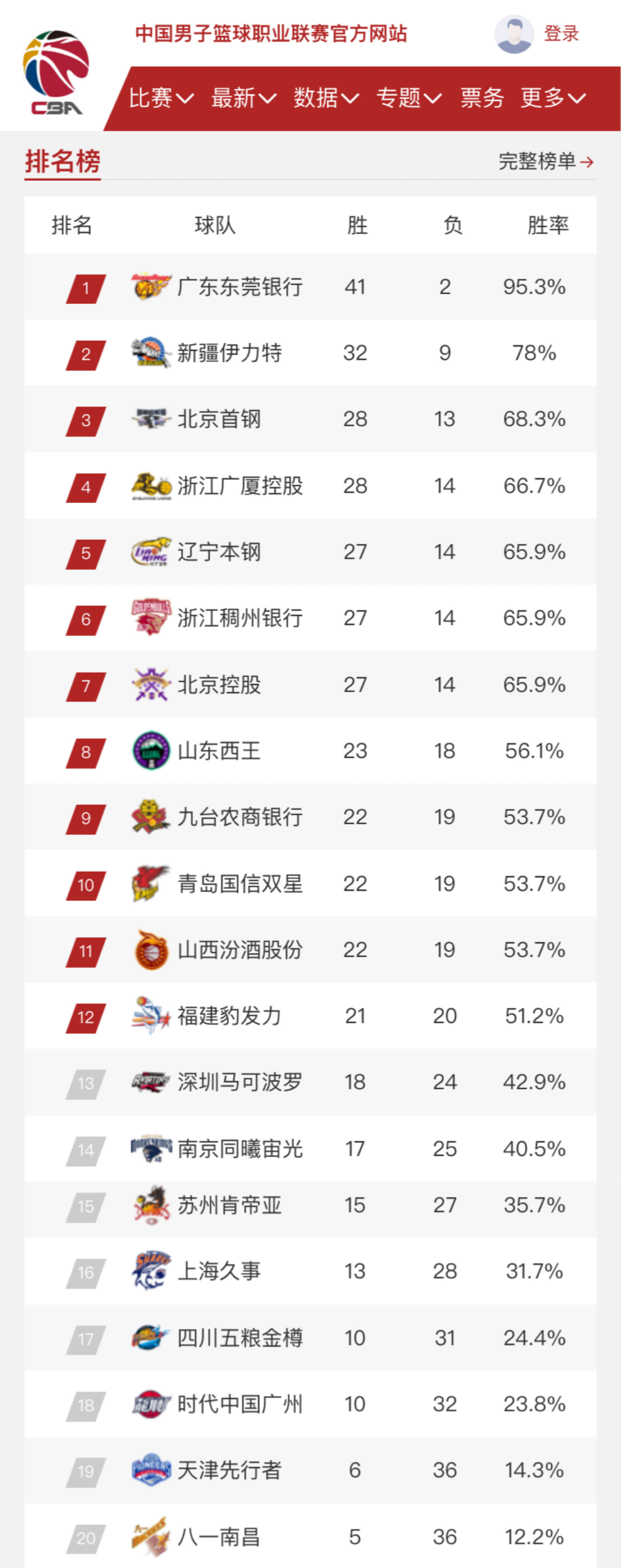 资问题不仅