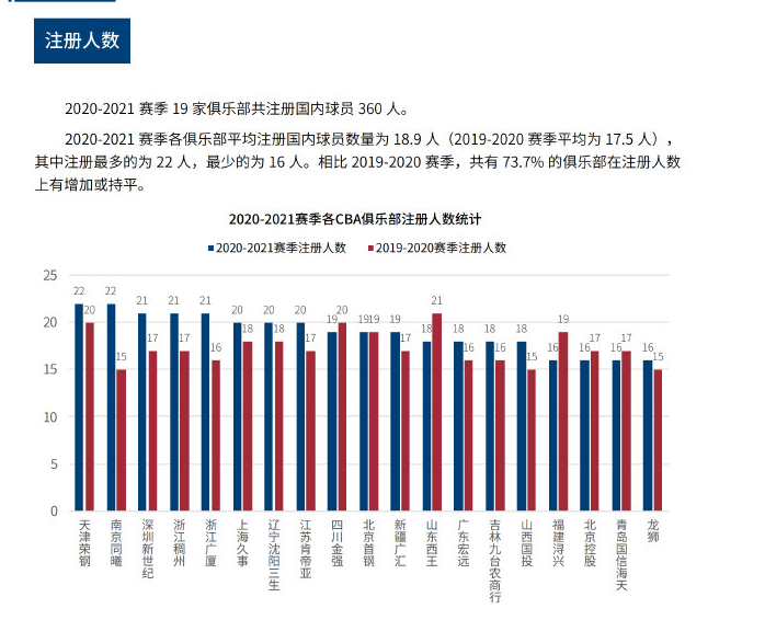 球员的竞技