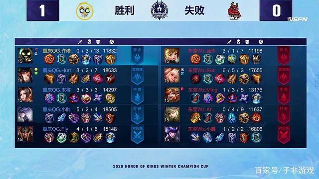 在赛道上保 在赛道上保